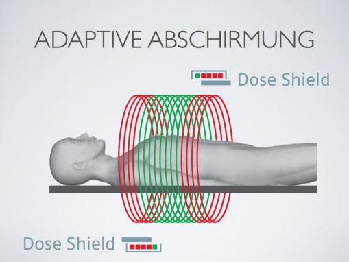 CT: Adaptive Einblendung