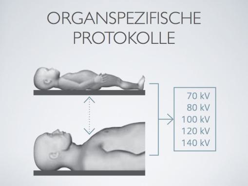 CT: Organspezifische Protokolle